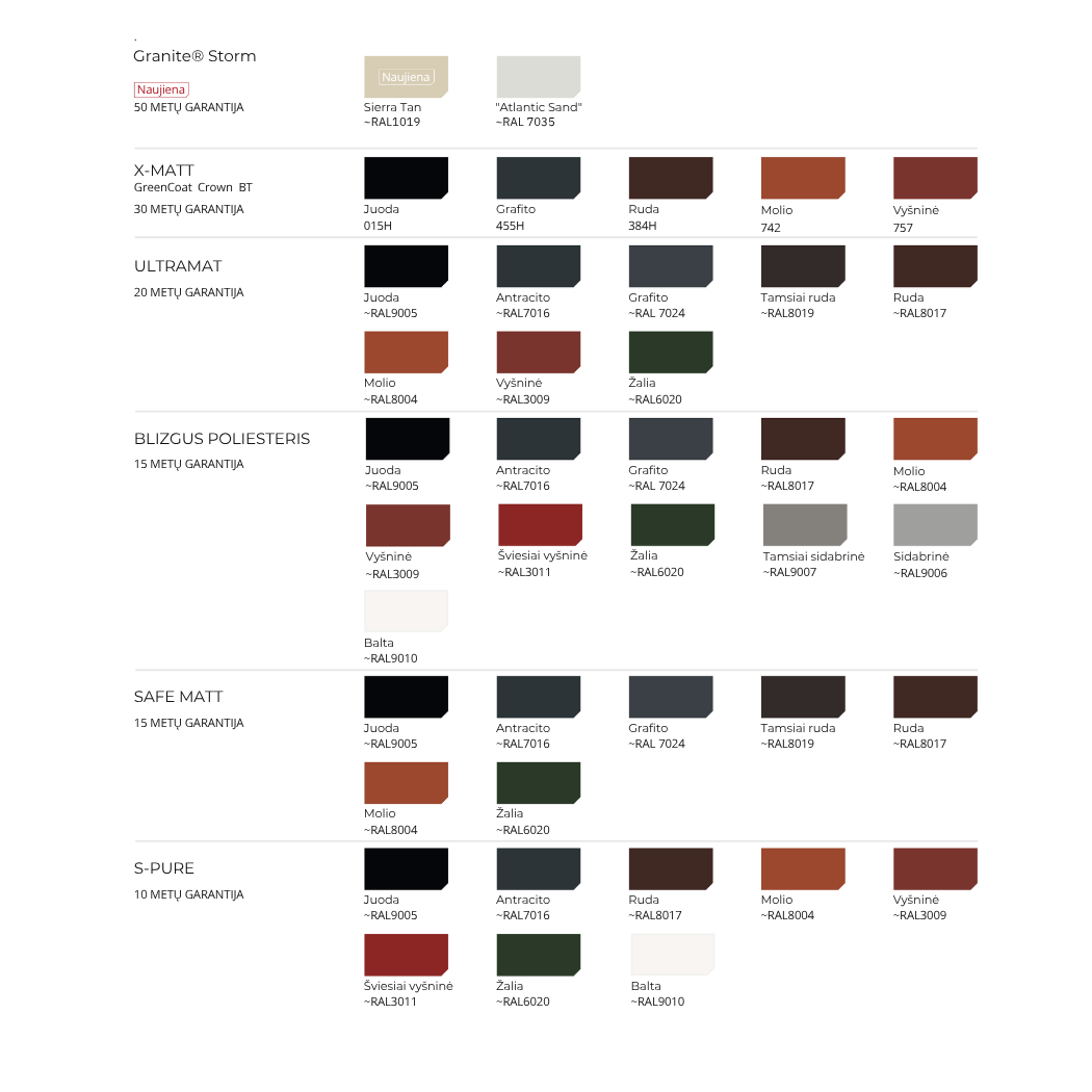 Modulinių apdailos elementų sistema